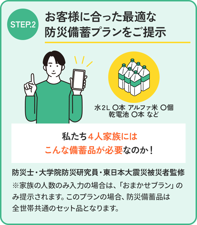 STEP.2 お客様に合った最適な防災備蓄プランをご提示