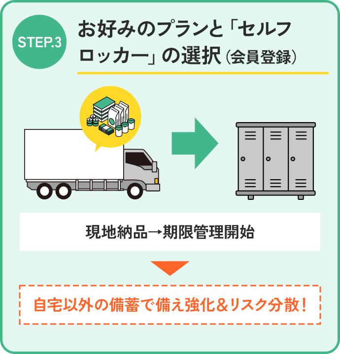 STEP.3 お好みのプランと「セルフロッカー」の選択（会員登録）